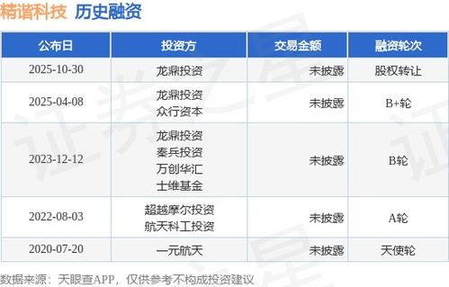 精諧科技股權(quán)轉(zhuǎn)讓與技術(shù)轉(zhuǎn)讓 雙重路徑下的融資創(chuàng)新與產(chǎn)業(yè)升級